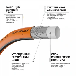 Шланг поливочный Daewoo UltraFlex DWH 8114 25 м оранжевый - Сүрөт 4