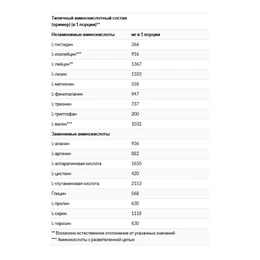 Протеин яичный Now EGG White Protein, 2268 г - Сүрөт 3