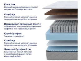 Матрас Sova S/F 190×120×19 см - Сүрөт 4