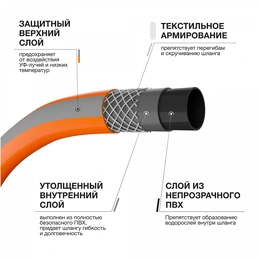Шланг поливочный Daewoo MaxiFlex DWH 3137 50 м серый - Сүрөт 4
