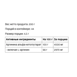 Аминокислоты OstroVit A-AKG, 200 г - Сүрөт 2