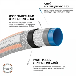 Шланг поливочный Daewoo UltraGrip DWH 5113 20 м серый - Сүрөт 7