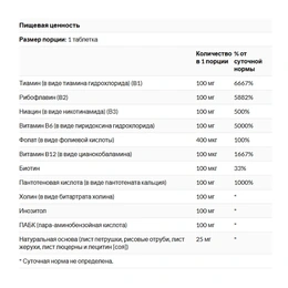 Комплекс витаминов группы В Thompson B 100 Complex, 60 таблеток - Сүрөт 2