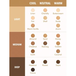 Консилер для лица SHEGLAM Like Magic 12HR Full Coverage Concealer тон Linen 5,2 мл - Сүрөт 3